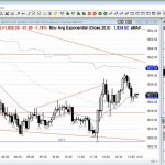 Ask Al Brooks: High probability trades discussion