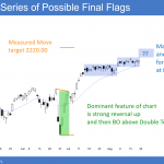 daily emini candlestick chart has series of possible final bull flags. there is a resistance magnet above.