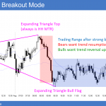 Emini expanding triangle higher high major trend reversal top and bull flag.
