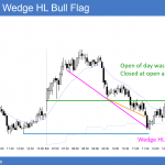 emini nested final flag and expanding triangle tops