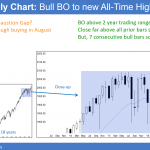 S&P Emini futures market analysis weekly report for August 6, 2016. Those learning how to trade the markets see that this month’s candlestick pattern on the monthly chart is a strong bull breakout to a new all-time high. August stock market crash is unlikely.