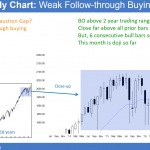 monthly emini candlestick chart has doji near 2200 resistance