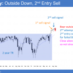 weekly candlestick Emini chart has 2nd entry sell signal