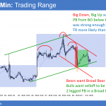 EURUSD Head and shoulders top