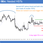 EURUSD FOREX candlestick head and shoulders top