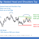 EURUSD head and shoulders top candlestick pattern