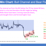 EURUSD bear flag and bull channel