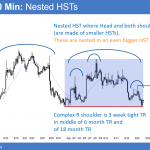 EURUSD head and shoulders top after japan Fed meeting and before FOMC breakout