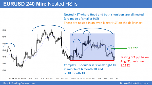 Market breakout after September FOMC interest rate hike announcement <br />Intraday market update: September 21, 2016 1 EURUSD head and shoulders top after japan Fed meeting and before FOMC breakout