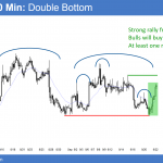 EURUSD forex double bottom