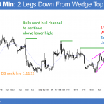 EURUSD Forex wedge top candlestick pattern