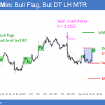 EURUSD Forex candlestick pattern is bull flag and double top.