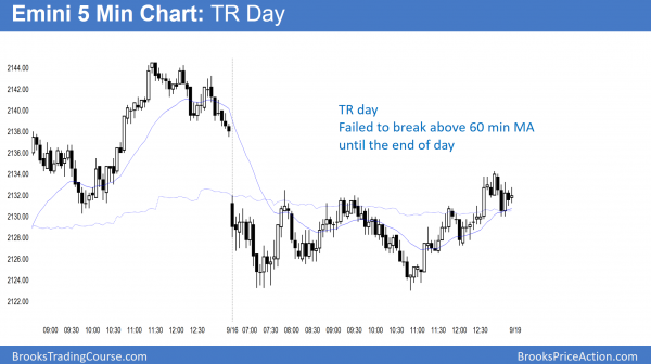 emini trading range