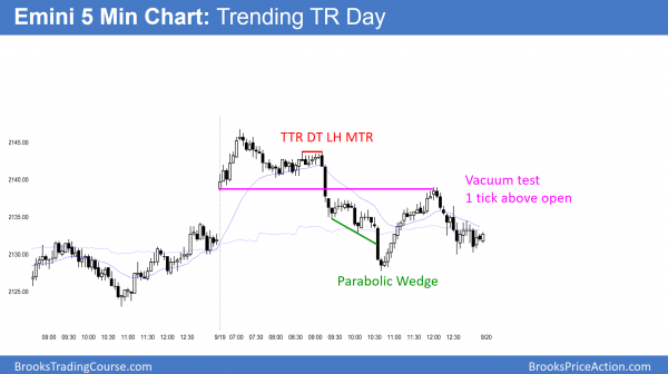 Trading range before Wednesday's September FOMC announcement<br />Intraday market update: September 19, 2016 2 emini fomc report tomorrow
