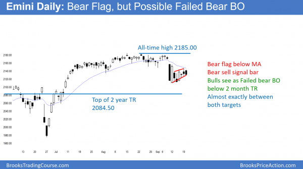 September FOMC fed interest rate hike stock market breakout<br />Intraday market update: September 20, 2016 2 emini bear flag before tomorrow's FOMC Fed interest rate hike.