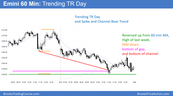 FOMC rally created island bottom<br />Intraday market update: September 23, 2016 2 emini closed island bottom gap