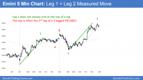 emini leg 2 = leg 2 measured move