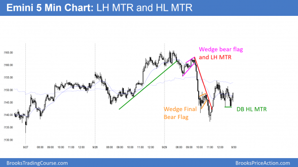 emini trend reversals
