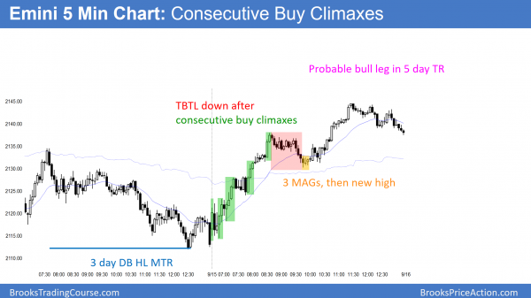 Breakout mode candlestick pattern <br />Intraday market update: September 15, 2016 2 emini buy climaxes and bear flag