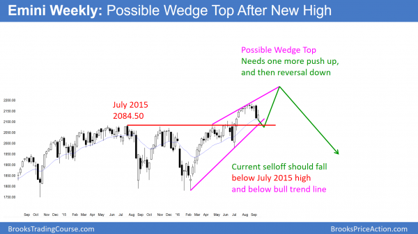 weekly emini candlestick chart has possible wedge top