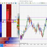 Depth of Market DOM Trading Screen