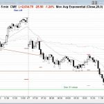 Ask Al Brooks - Time and Sales Trading Benefit
