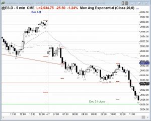 Ask Al Brooks - Time and Sales Trading Benefit