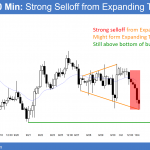eurusd forex bear trend and triangle