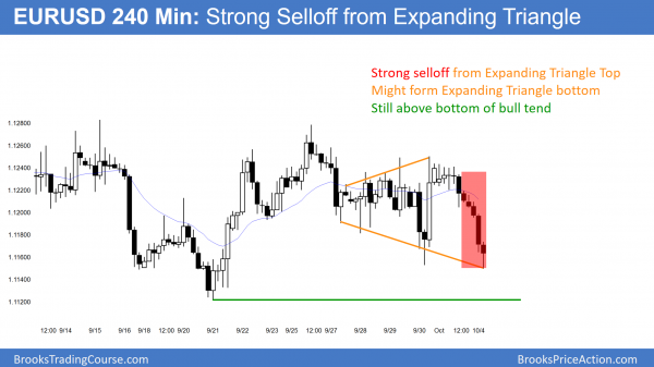 Possible bull breakout above Emini bear flag <br />Intraday market update: October 4, 2016 1 eurusd forex bear trend and triangle