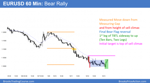 Failed bear breakout, but October selloff still possible <br />Intraday market update: October 13, 2016 1 EURUSD Forex sell climax and bear rally