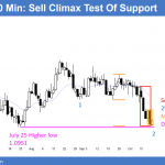 EURUSD Forex market sell climax test of support in trading range