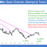 EURUSD forex bottom attempt