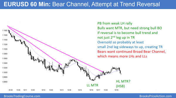 Possible brief October stock market correction<br />Intraday market update: October 18, 2016 1 EURUSD forex bottom attempt