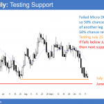 eurusd forex test of support