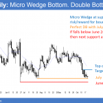 EURUSD FOrex wedge bottom and double bottom