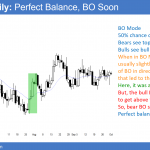 EURUSD Forex chart breakout soon from triangle