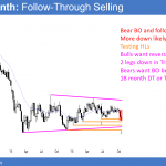 EURUSD Forex triangle bear flag breakout