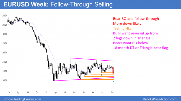 No presidential debate stock market reaction<br />Intraday market update: October 21, 2016 1 EURUSD Forex triangle bear flag breakout