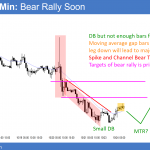 EURUSD Forex bear rally