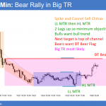 EURUSD bear rally