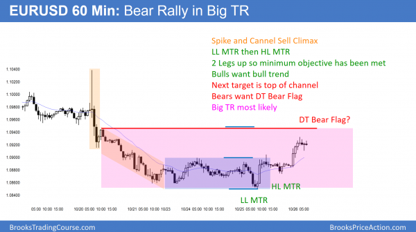Donald Trump's stock market effect<br />Intraday market update: October 26, 2016 1 EURUSD bear rally