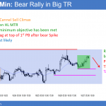 EURUSD bear flag in trading range before presidential election