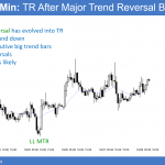 EURUSD trend reversal into trading range