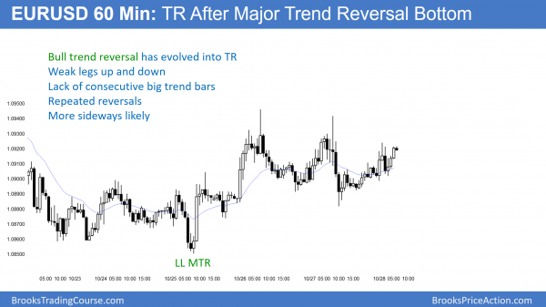 Emini bear flag pre-election breakout attempt <br />Intraday market update: October 28, 2016 1 EURUSD trend reversal into trading range