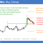 EURUSD Forex buy climax
