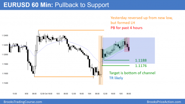 Emini October bear flag breakout<br />Intraday market update: October 5, 2016 1 EURUSD 60 minute chart trading range