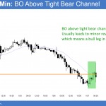 Forex bull breakout on unemployment report