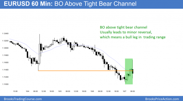 Forex bull breakout on unemployment report