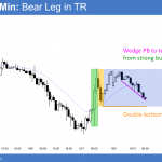 EURUSD Forex trading range