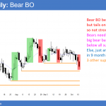 EURUSD Forex breakout in trading range